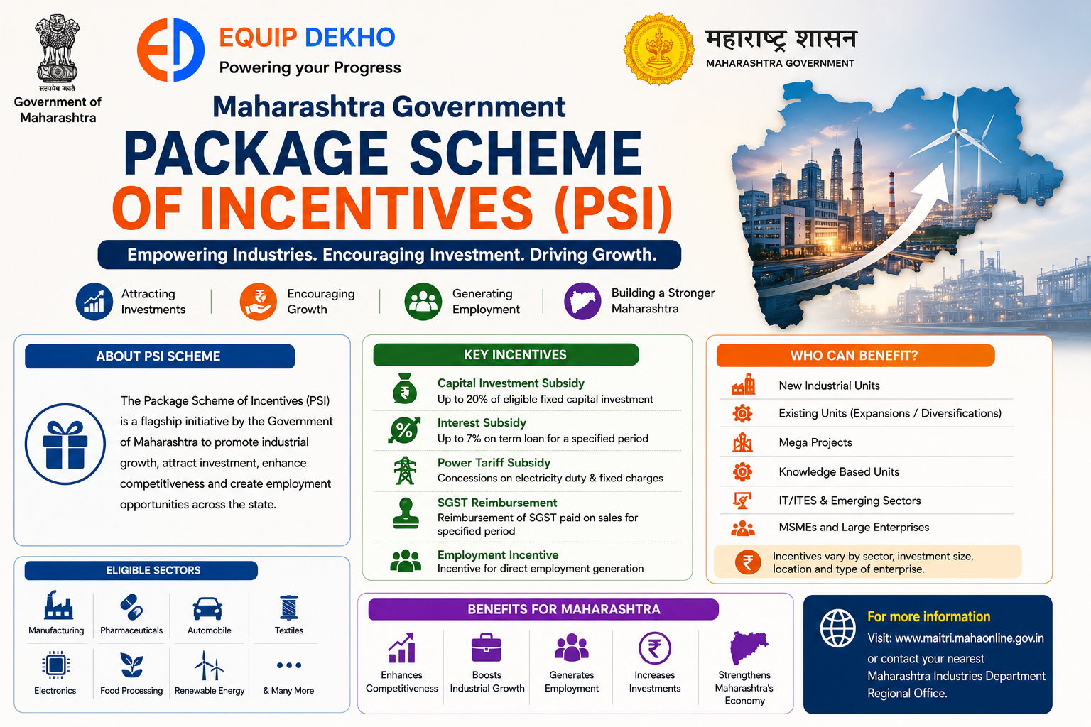 MH-Package Scheme of Incentives (PSI)