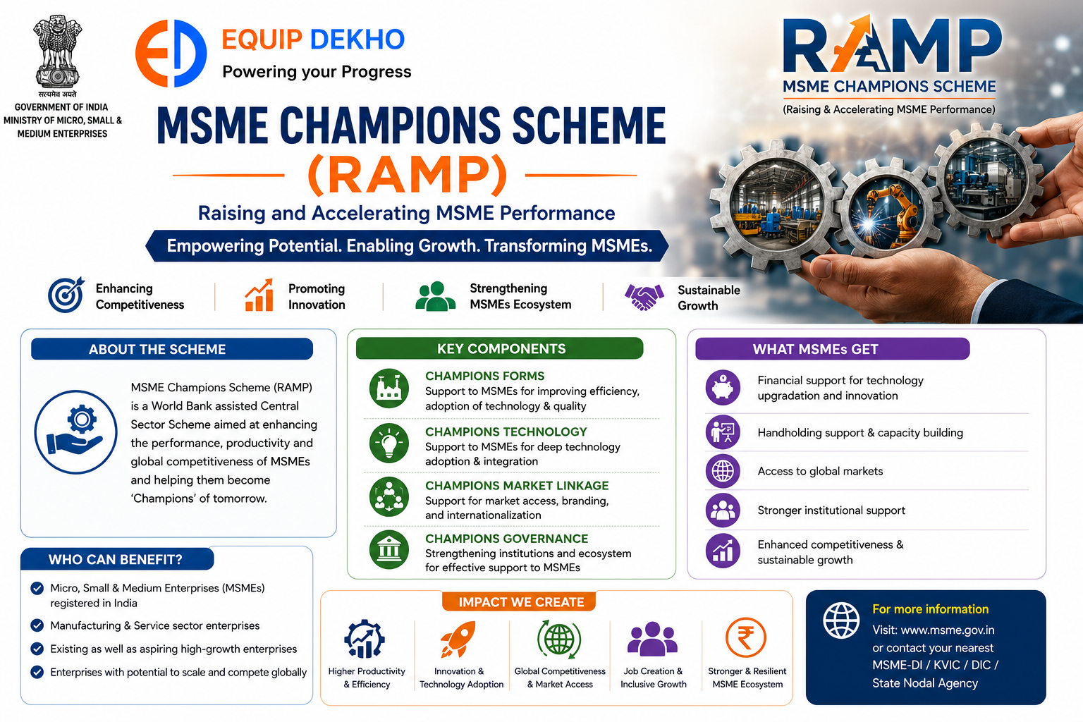 MSME Champions Scheme (RAMP)