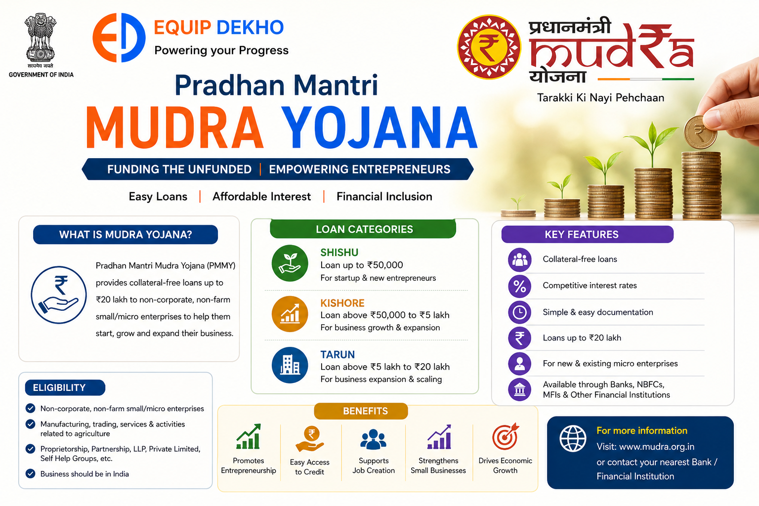 Pradhan Mantri Mudra Yojana (PMMY)